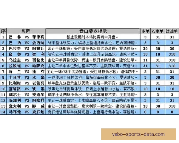 世界杯体育竞猜预测趋势分析与投注技巧全面解读助赢未来赛果走势